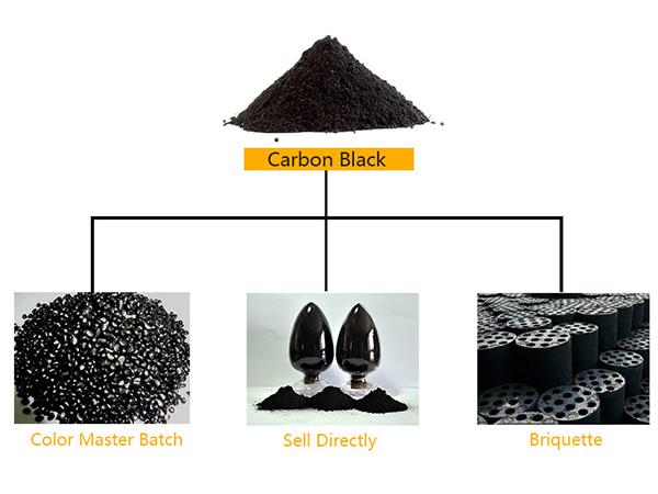 Carbon Black Processing Project